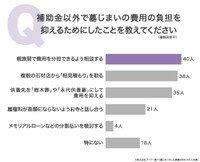 補助金以外で墓じまいの費用負担を抑えるために行ったこと（提供画像）
