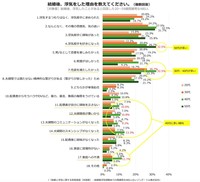 【年代別】浮気をした理由（提供画像）