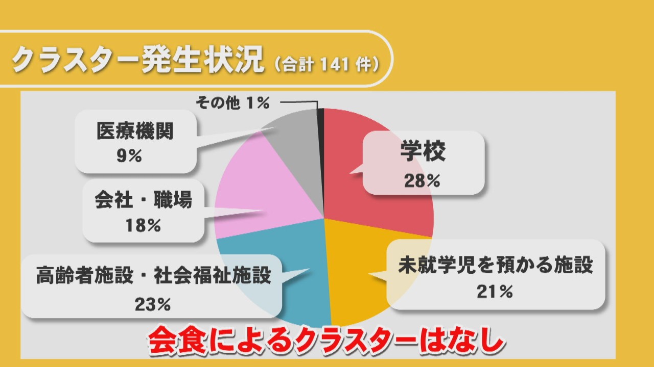 効果は まん延防止 再延長要請の香川県 知事 飲食店の方々には申し訳ない 新型コロナ Ksbニュース Ksb瀬戸内海放送