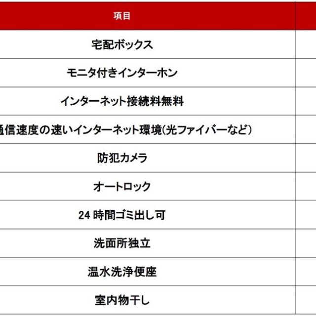 【設備編】不動産のプロに聞いた！新社会人の一人暮らしにおすすめの条件・設備ランキング（提供画像）