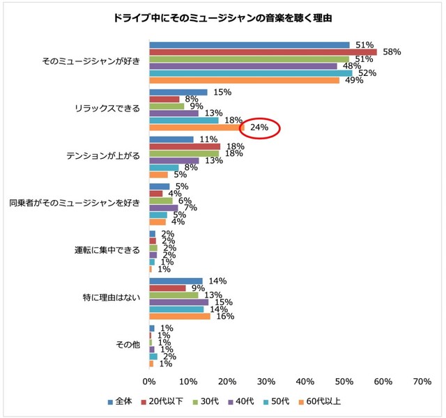 ドライブ中にそのミュージシャンの音楽を聴く理由（提供画像）