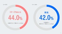 眉毛の悩みへの対処方法（出典：眉トレンド白書 by HBL）