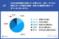 AIの社会的浸透や共通テストの導入など、近年、子どもの教育において本質的な読解・思考力の重要性が高まってきていると思いますか（提供画像）