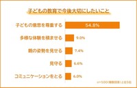今後大切にしたいこと（提供画像）