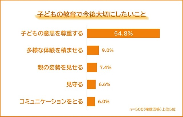 今後大切にしたいこと（提供画像）