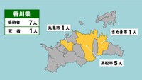 〈新型コロナ〉香川県で新たに7人の感染確認　1人死亡