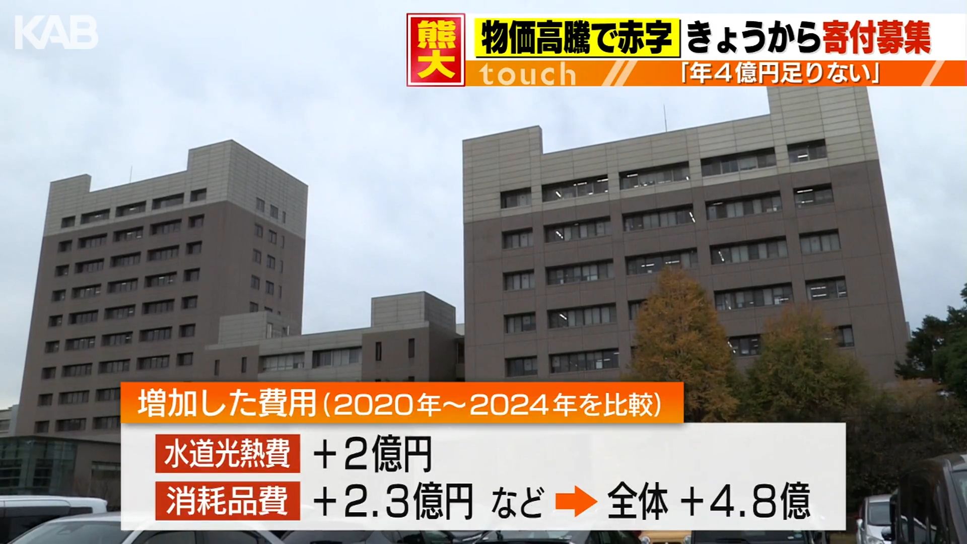 物価高騰で熊本大学が赤字の見込み「年間4億円足りない」緊急寄付