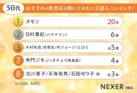 50代の「おすすめの飲食店を聞いてみたい芸能人」
