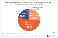 実際に探偵事務所に支払った金額について、どの程度納得しているか（提供画像）