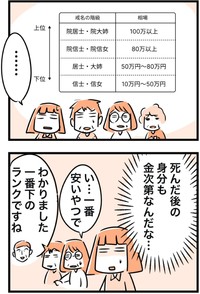 死んだ後の身分も金次第。 ※カゲワサビさん提供（一部抜粋）