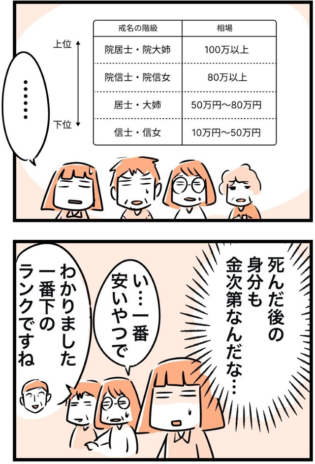 死んだ後の身分も金次第。 ※カゲワサビさん提供（一部抜粋）