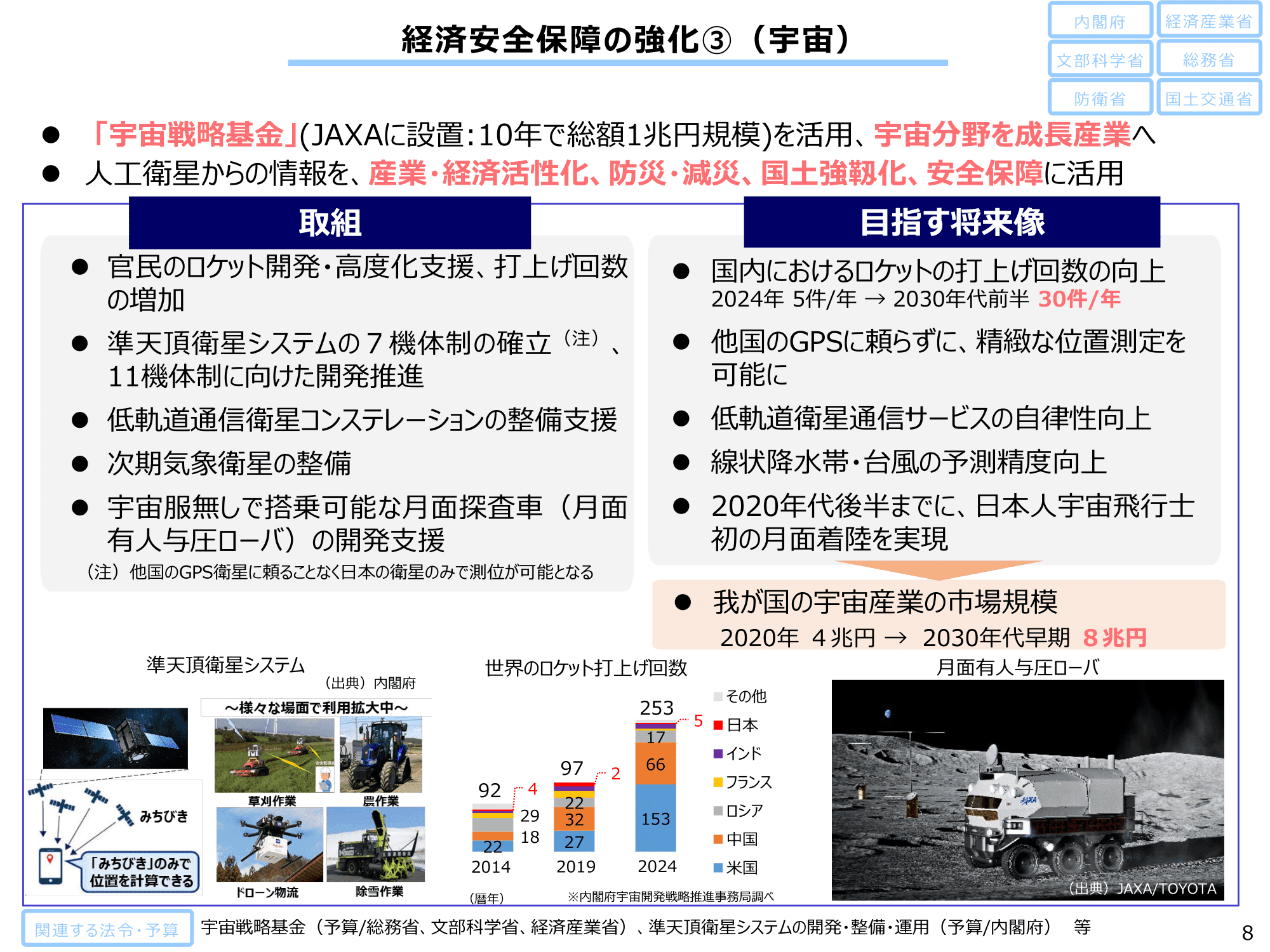総合経済対策、中小企業向けには1兆円規模 補助金など主な支援策一覧 | ツギノジダイ