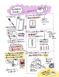 せるこさんによるイラスト解説（提供：せるこさん）