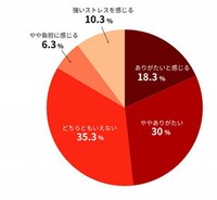 関与への受け止め方（出典：株式会社IKUSA調べ）