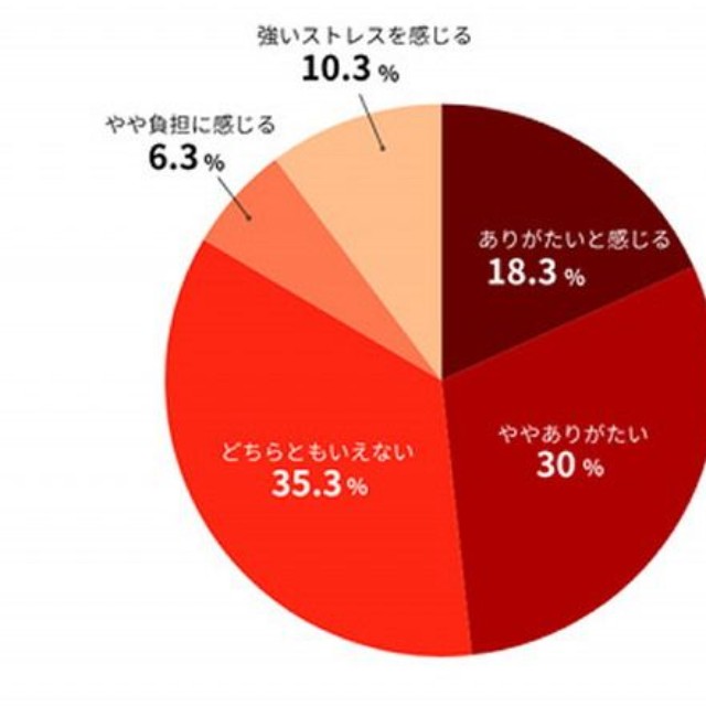 関与への受け止め方（出典：株式会社IKUSA調べ）