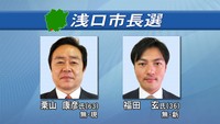 現職と新人の一騎打ちに　岡山・浅口市長選挙