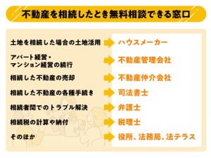 不動産を相続したらどこに相談すれば？無料相談できる9の窓口を事例別に紹介