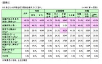 内職を行う理由（提供画像）