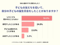 子どもの友だちを招いて、自分の子どもの誕生日会をしたことがありますか？（提供画像）