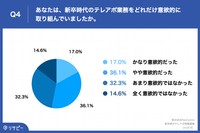 あなたは、新卒時代のテレアポ業務をどれだけ意欲的に取り組んでいましたか（提供画像）