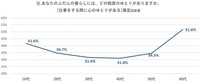 はたらく人の仕事をする際の心のゆとり（提供画像）