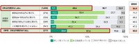 子宮頸がんは、自覚症状がないまま進行することがある（提供画像）