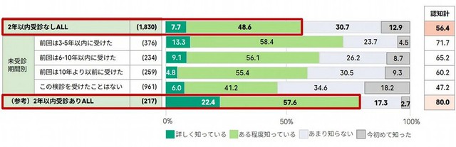 子宮頸がんは、自覚症状がないまま進行することがある（提供画像）