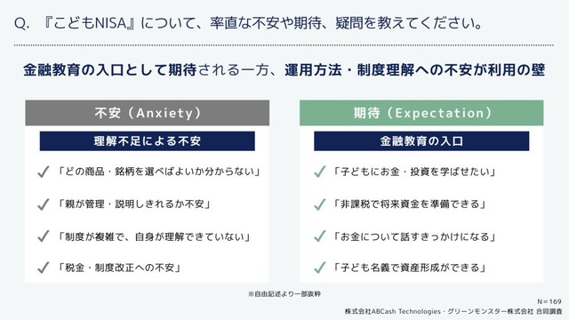 こどもNISAに対する率直な不安や期待、疑問（提供画像）