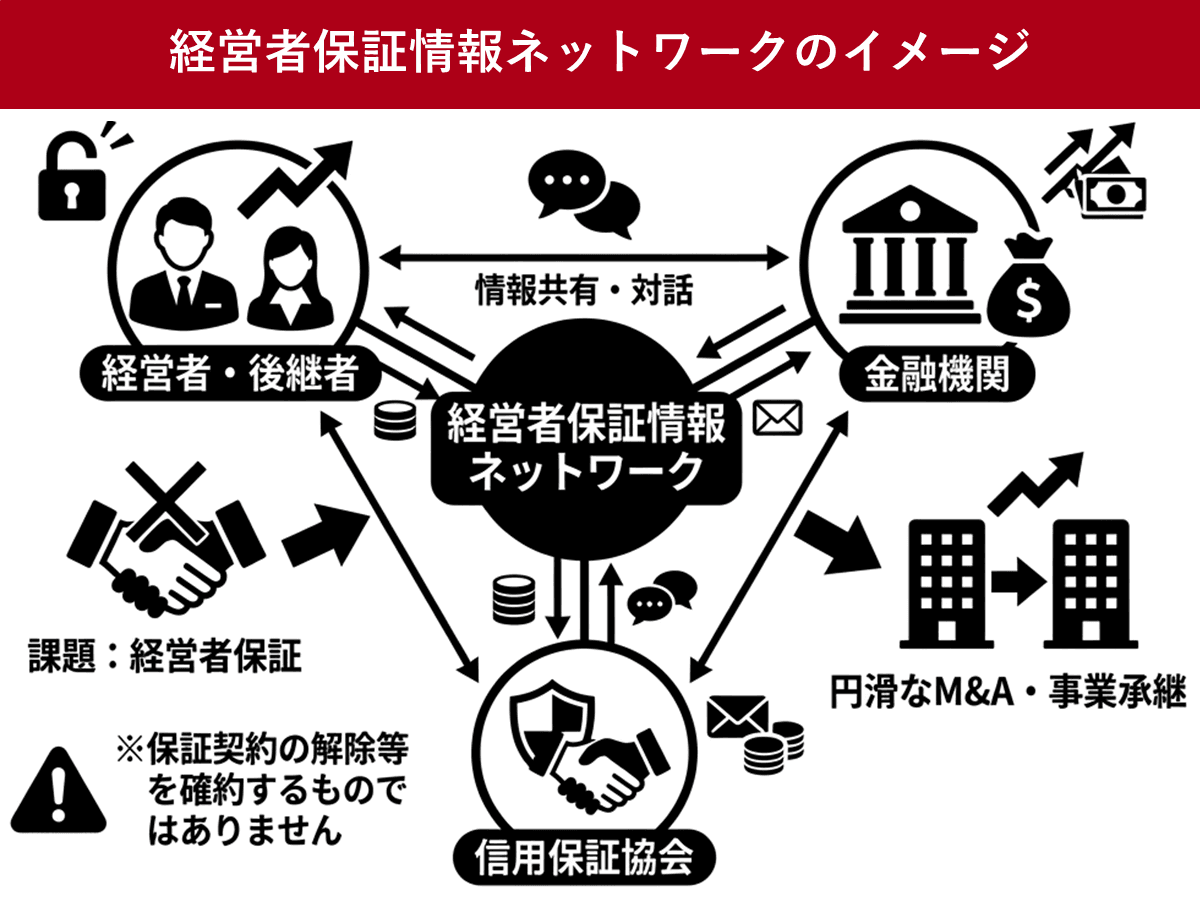 経営者保証情報ネットワーク、5月1日から M&A・事業承継時の相談窓口 