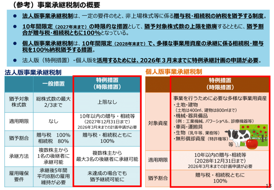 事業承継税制の概要