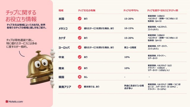 チップに関するお役立ち情報（提供画像）