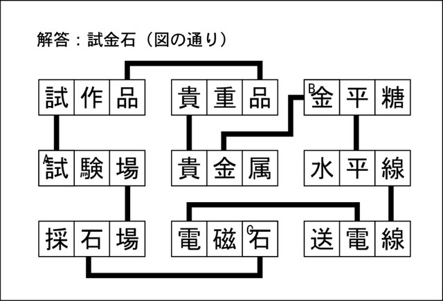 漢字ネットワーク解答