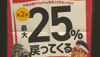高松市が5億4000万円の予算を投じたキャッシュレス決済のポイント還元キャンペーン
