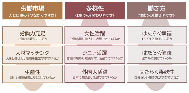 9指標の概要（提供画像）