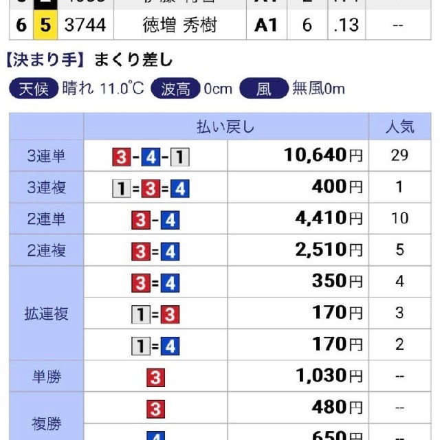 買ったレースの結果／競艇好きな人さん（@kyotei__daisuki）提供