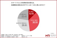スマホの利用状況の変化は、夫婦関係悪化を示すサインの一つか