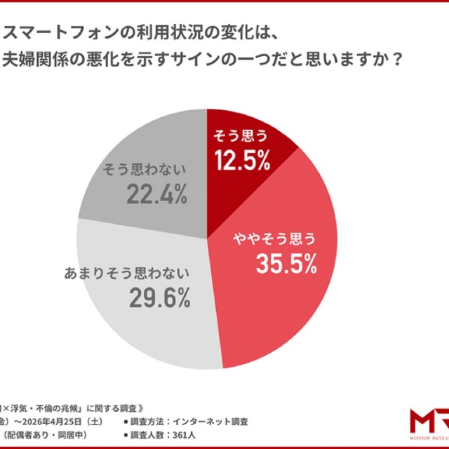 スマホの利用状況の変化は、夫婦関係悪化を示すサインの一つか