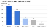 自分名義のスマホを再び持つことができ、一番最初に連絡した相手（提供画像）