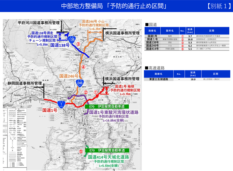 中部地方整備局「予防的通行止め区間」