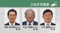 さぬき市長選告示　現職と新人2人が立候補　26日投開票　香川