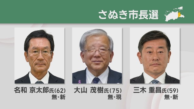 任期満了に伴うさぬき市長選は現職と新人2人の争い けさから投票進む　