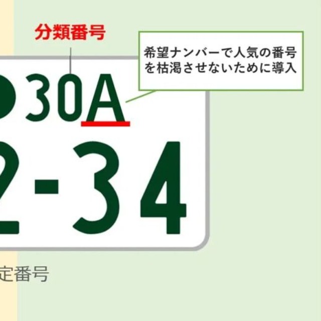 なぜ車のナンバーにアルファベット？（提供：norico by ガリバー）