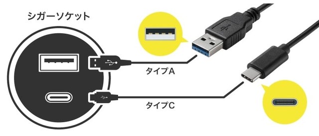 ポート数と端子の種類（提供：norico by ガリバー）