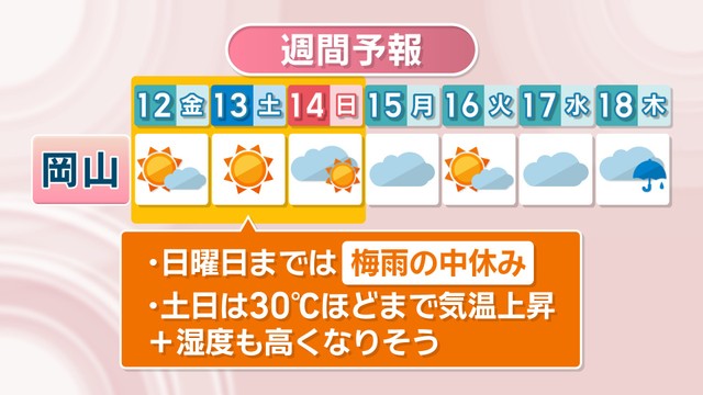 【天気予報】14日(日)までは「梅雨の中休み」　週末は十分な熱中症対策を　岡山・香川