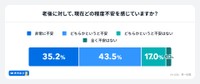 老後に対して、現在どの程度不安を感じていますか？