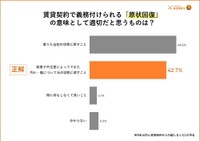 「原状回復」の意味として適切だと思うものは？（提供画像）