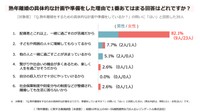 熟年離婚の具体的な計画や準備をした理由（提供画像）