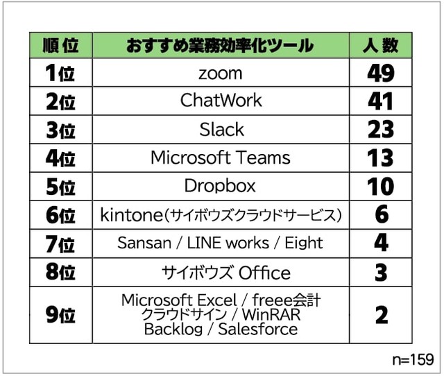 おすすめの業務効率化ツール（提供画像）