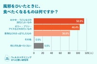 風邪をひいたときに、食べたくなるものは何ですか？（出典：ウェルネスダイニング株式会社）