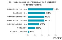 18歳は大人とは感じない理由（提供画像）